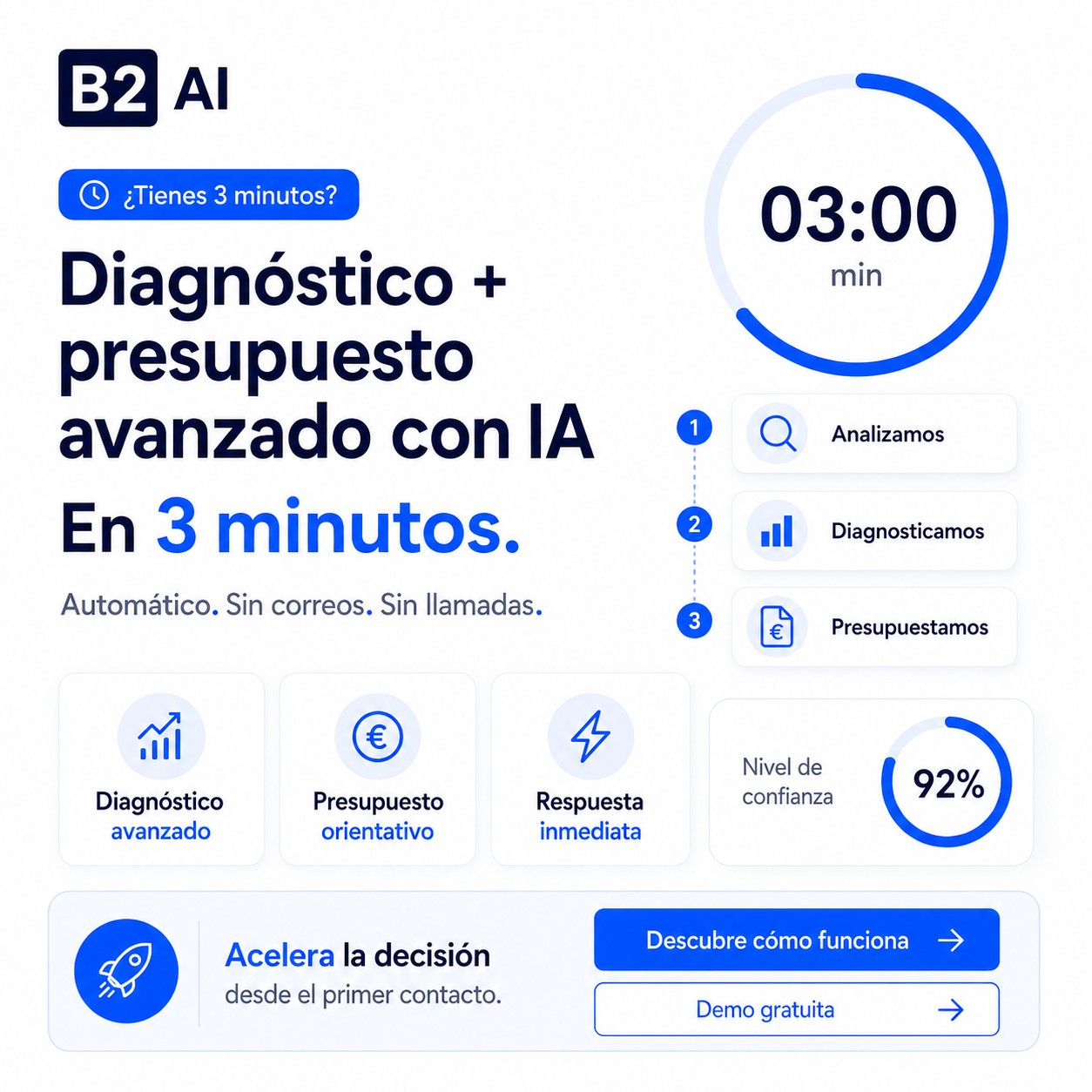 B2AI SERVICES